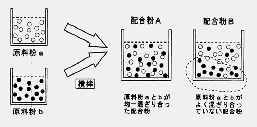 WWW.榴莲视频原材料偏折