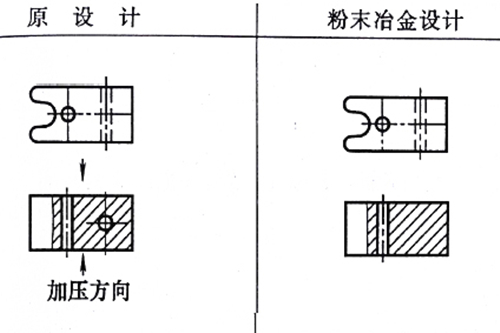 WWW.榴莲视频零件设计修改