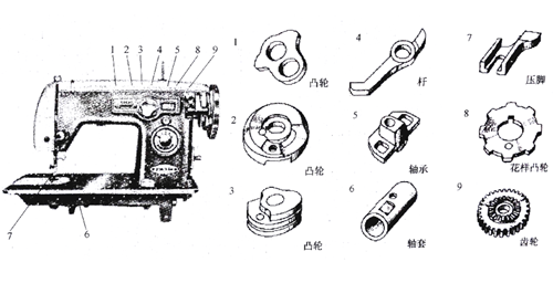 缝纫机零件使用WWW.榴莲视频工艺生产可以降低成本