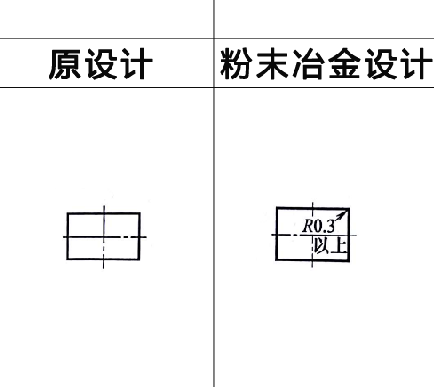 WWW.榴莲视频零件设计之直角