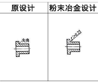 WWW.榴莲视频零件设计之R角处理