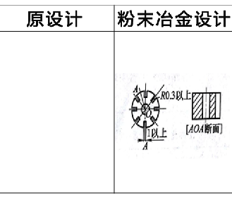 WWW.榴莲视频零件设计更改实例2