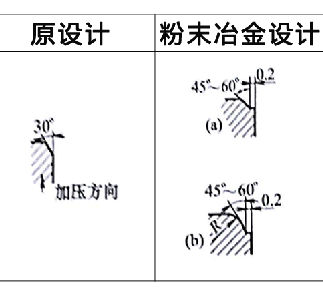 WWW.榴莲视频零件设计更改案例4