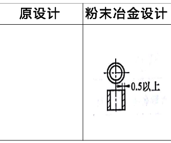 WWW.榴莲视频零件设计方案7