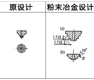 利于WWW.榴莲视频压坯密度均匀实例2