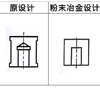 利于WWW.榴莲视频压坯密度均匀实例1