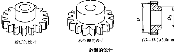 WWW.榴莲视频齿轮轮毂设计