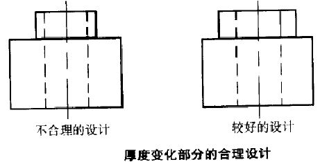 WWW.榴莲视频齿轮厚度变化部分的合理合计