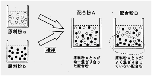 WWW.榴莲视频混粉工序