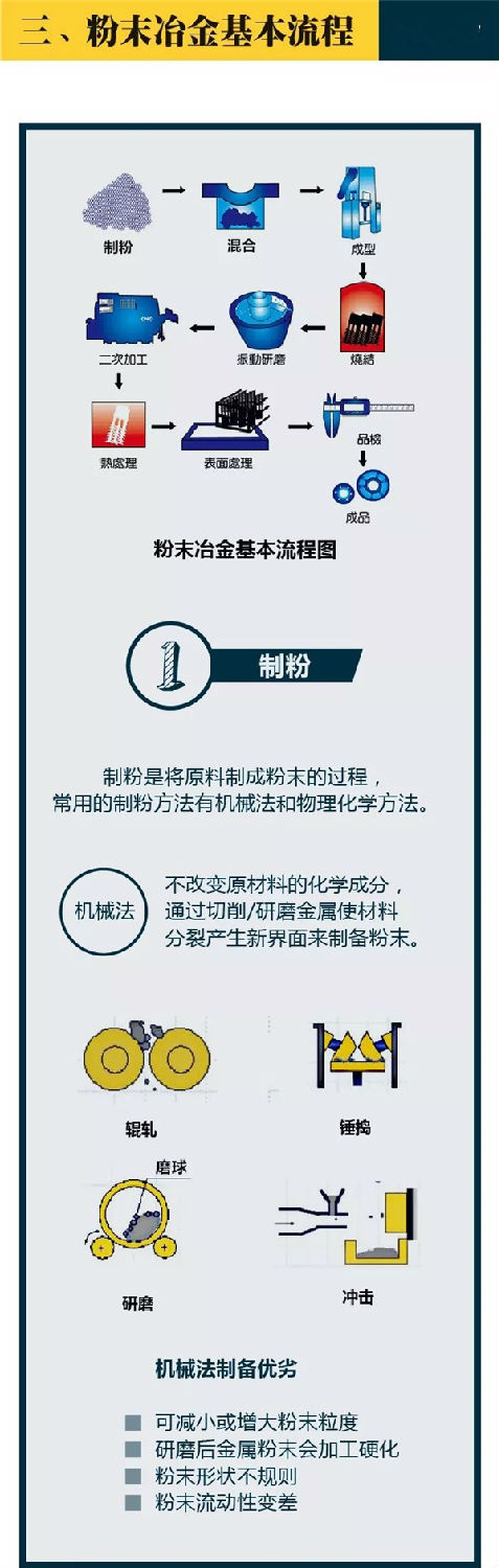 WWW.榴莲视频基本流程