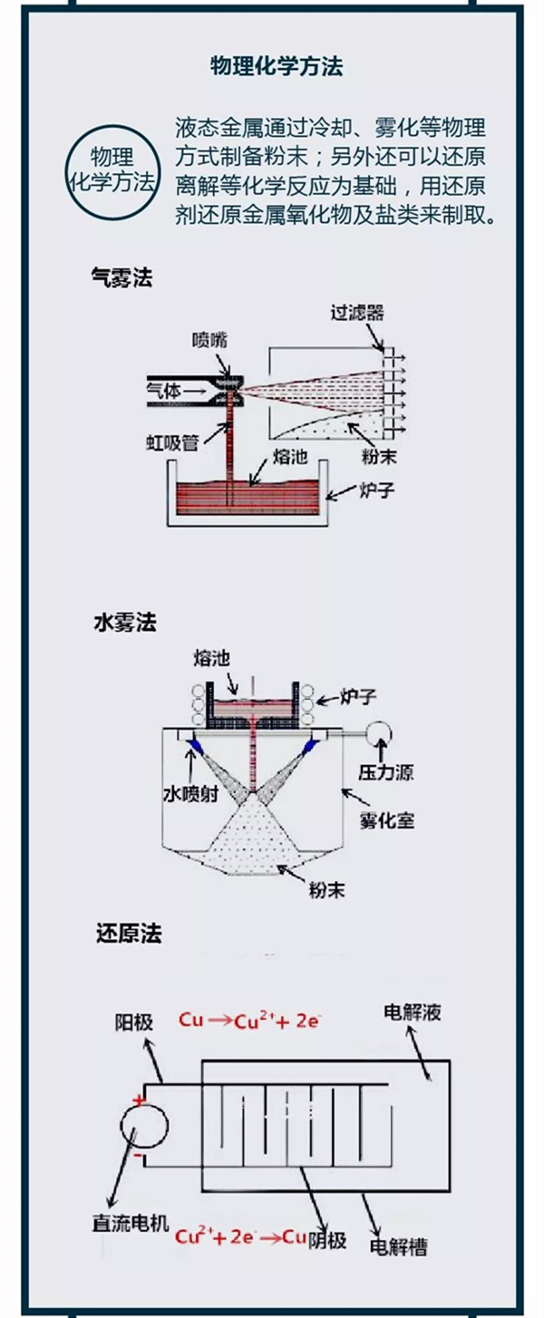 WWW.榴莲视频基本流程2