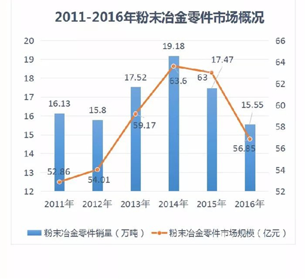 2011-2016WWW.榴莲视频零件市场概况