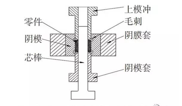 WWW.榴莲视频加工过程产生的毛次原因