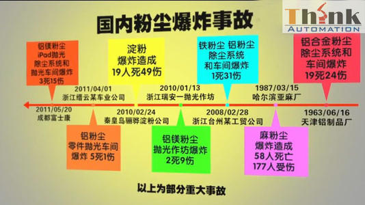 粉末使用和储存过程中的安全预防措施