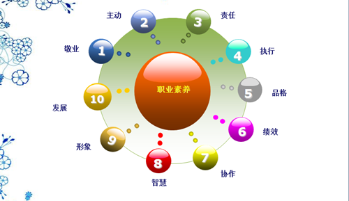 榴莲视频色版WWW.榴莲视频员工素养培训PPT